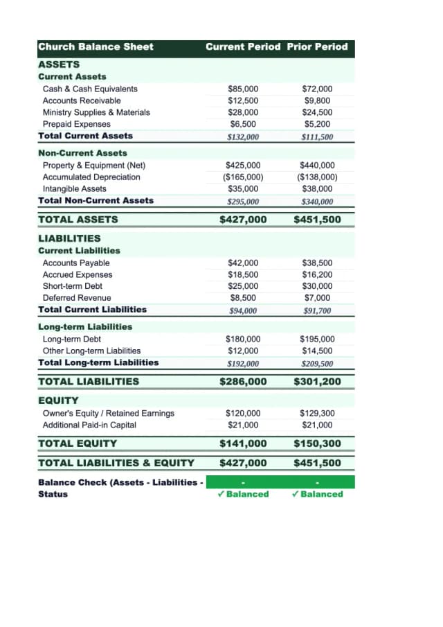 Church Balance Sheet Template preview