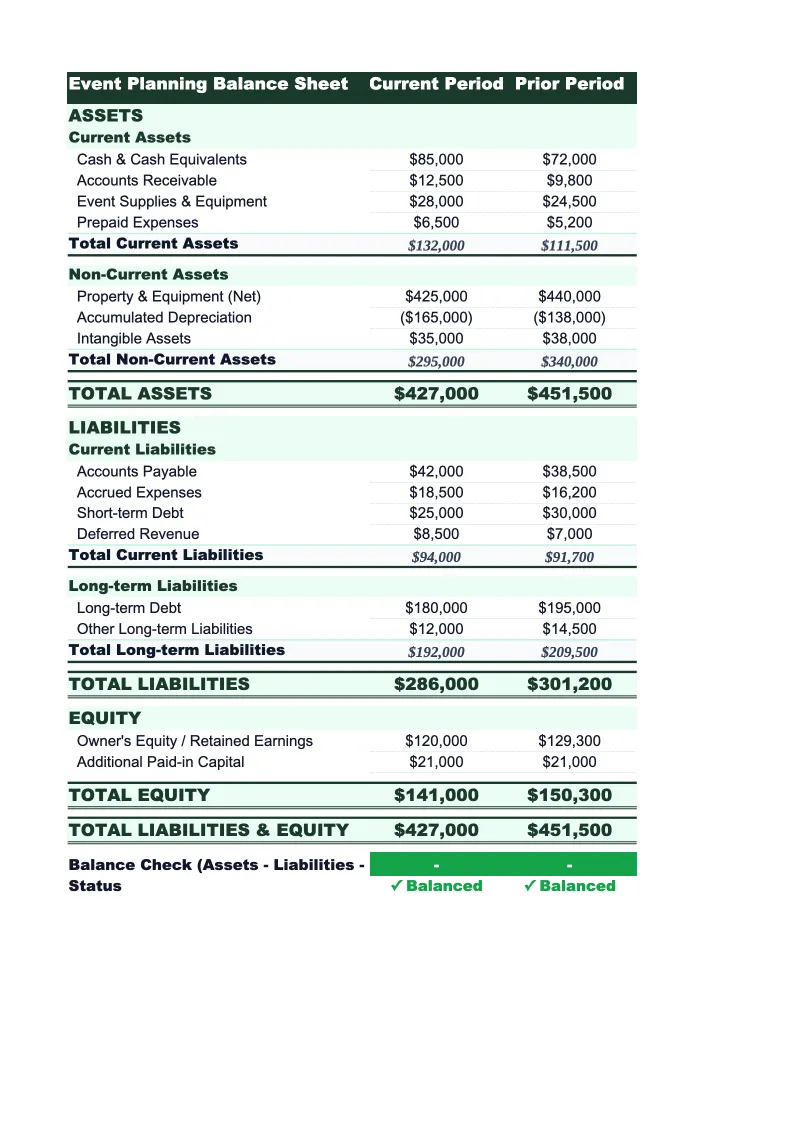 Event Planning Balance Sheet Template preview
