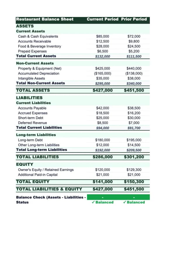 Restaurant Balance Sheet Template preview