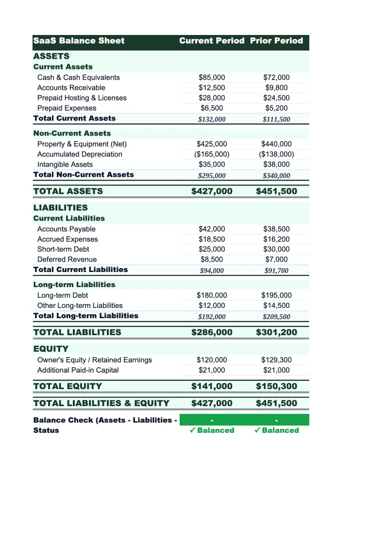 SaaS Balance Sheet Template preview
