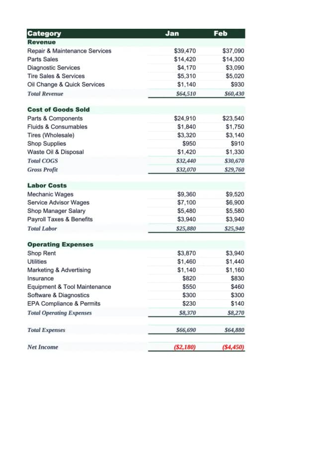 Auto Repair Budget Template preview