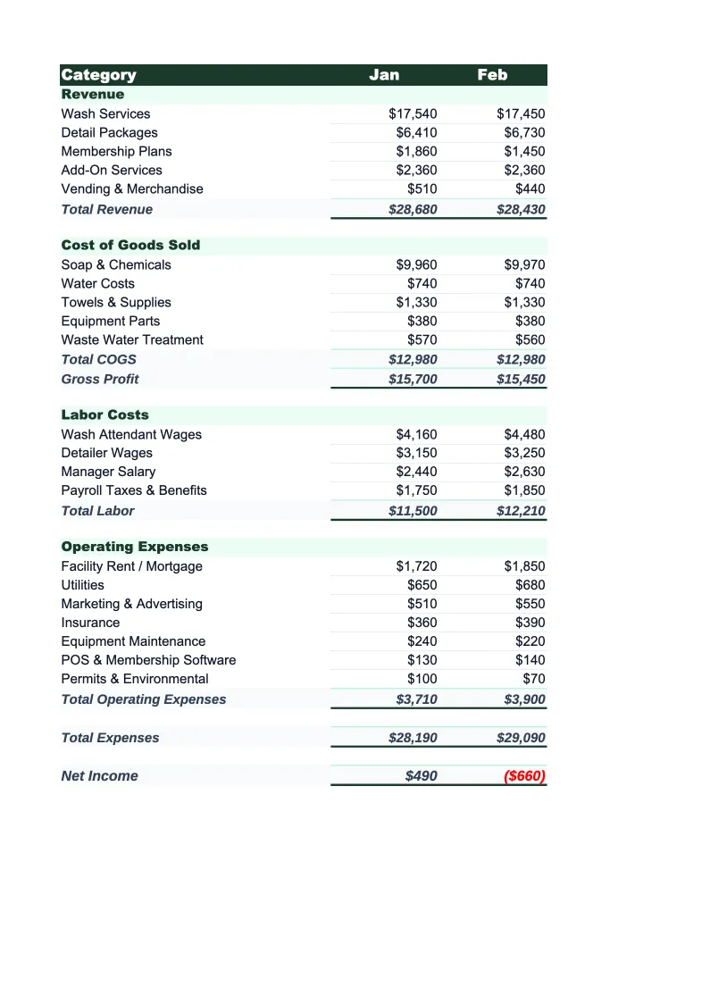 Car Wash Budget Template preview