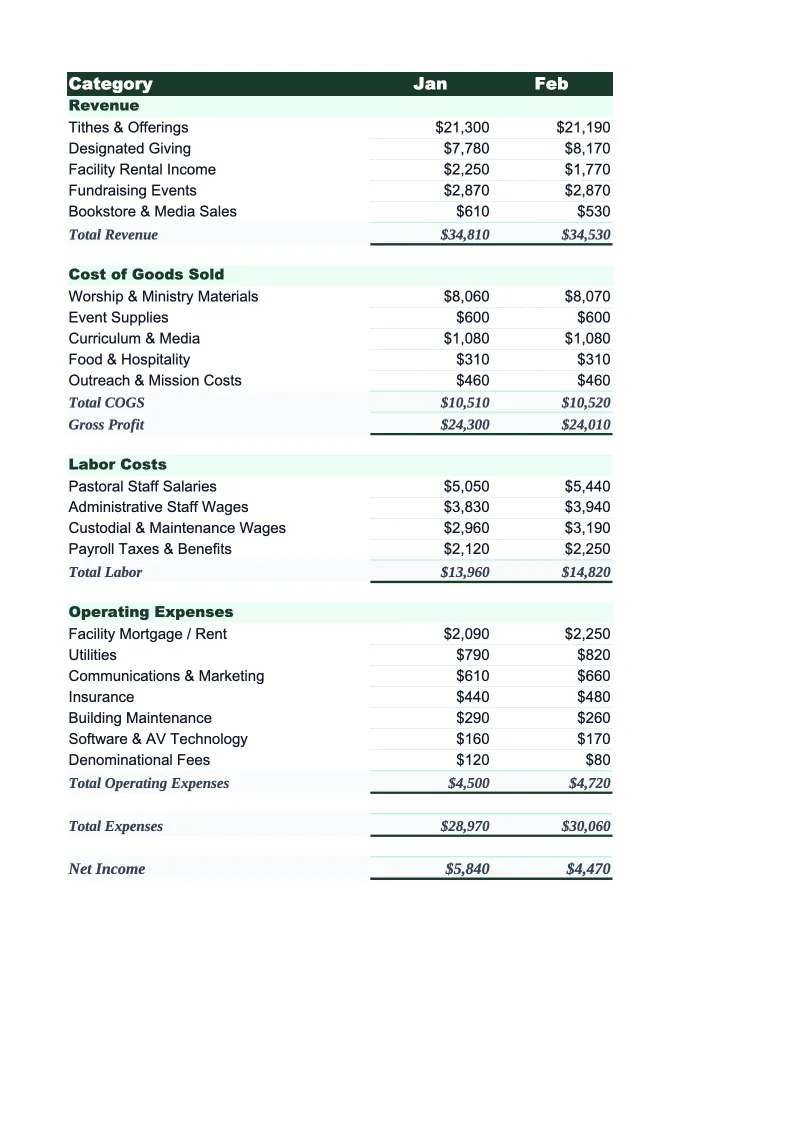 Church Budget Template preview
