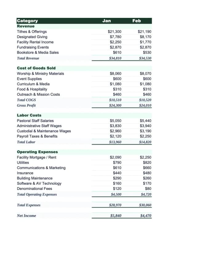 Church Budget Template preview