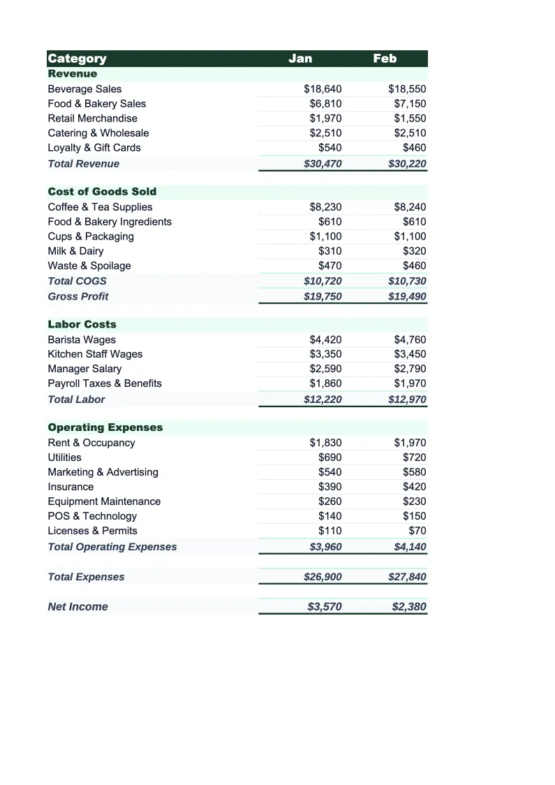 Coffee Shop Budget Template preview