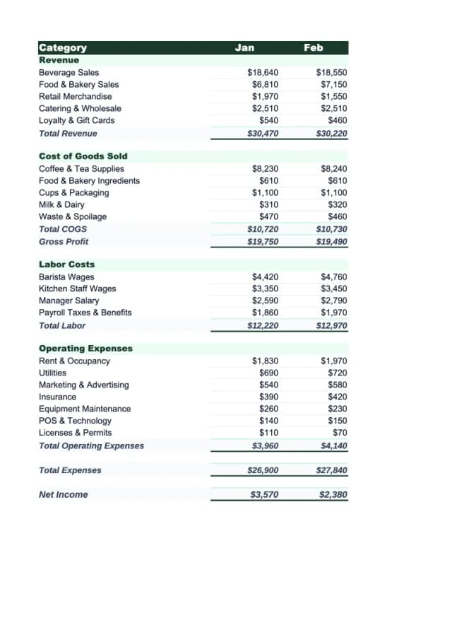 Coffee Shop Budget Template preview