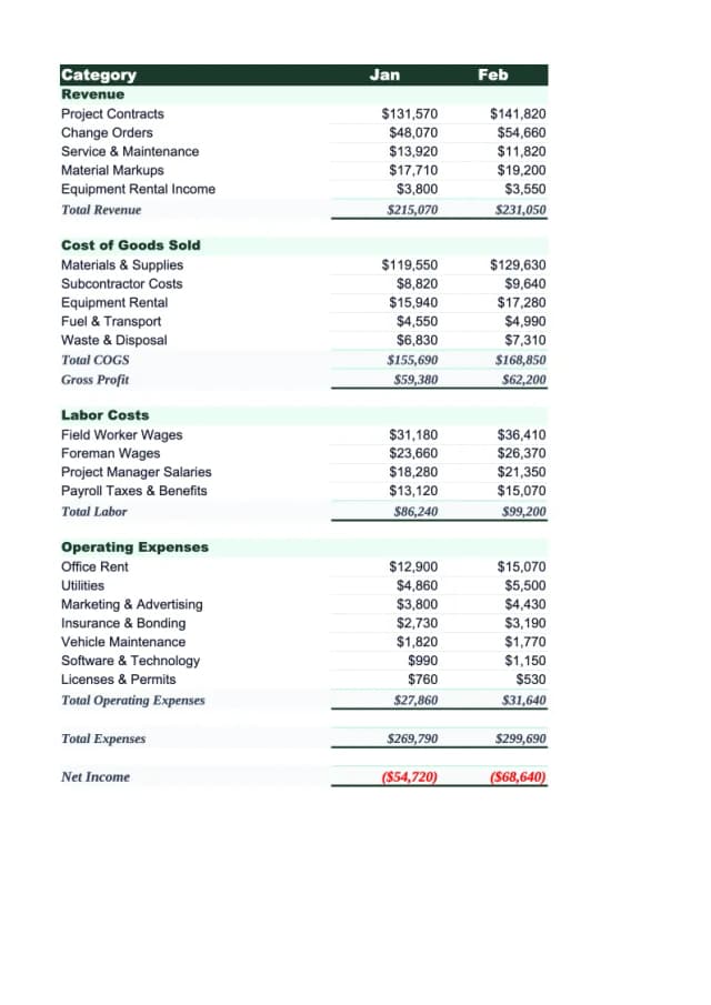Construction Budget Template preview