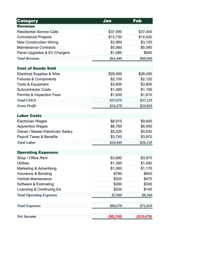 Electrical Budget Template preview