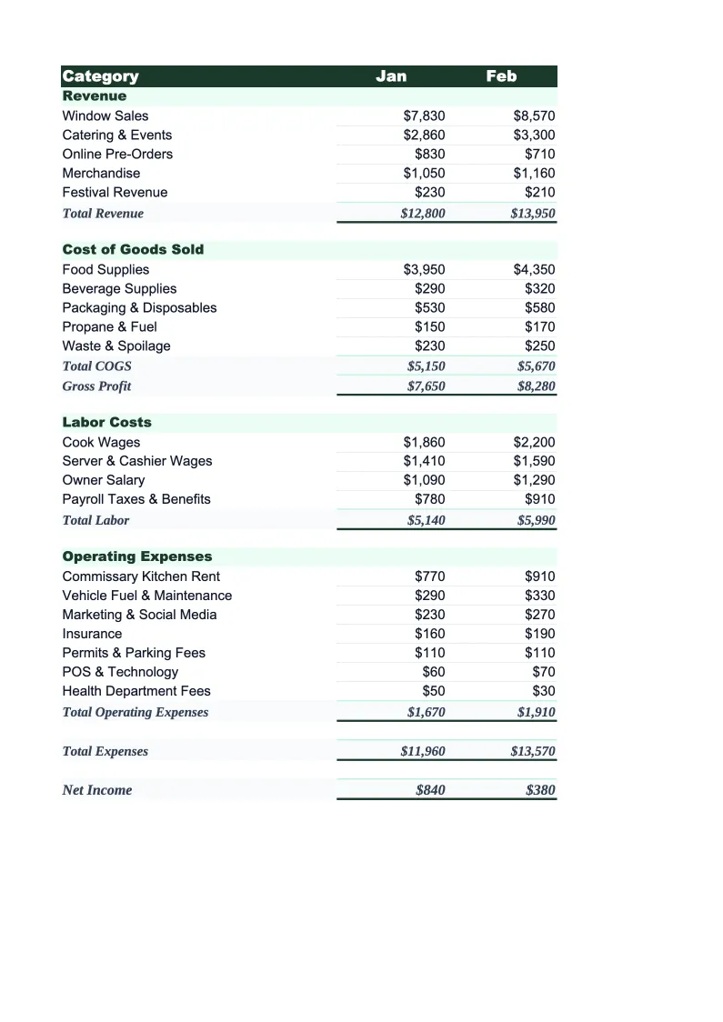 Food Truck Budget Template preview
