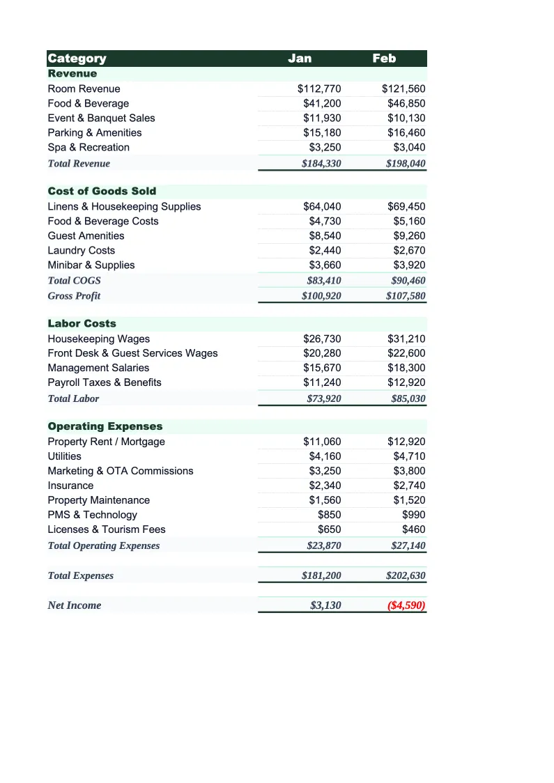 Hotel Budget Template preview