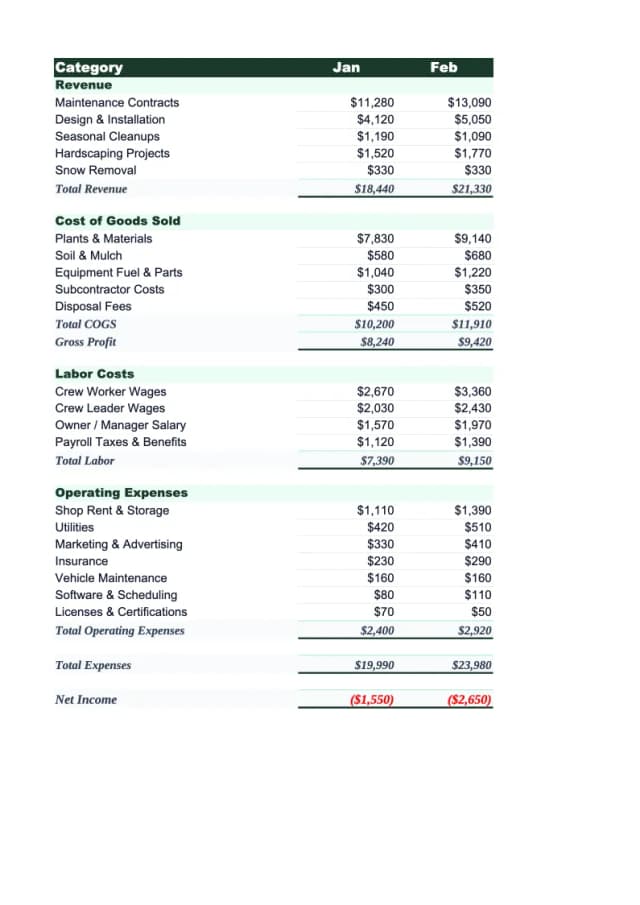 Landscaping Budget Template preview