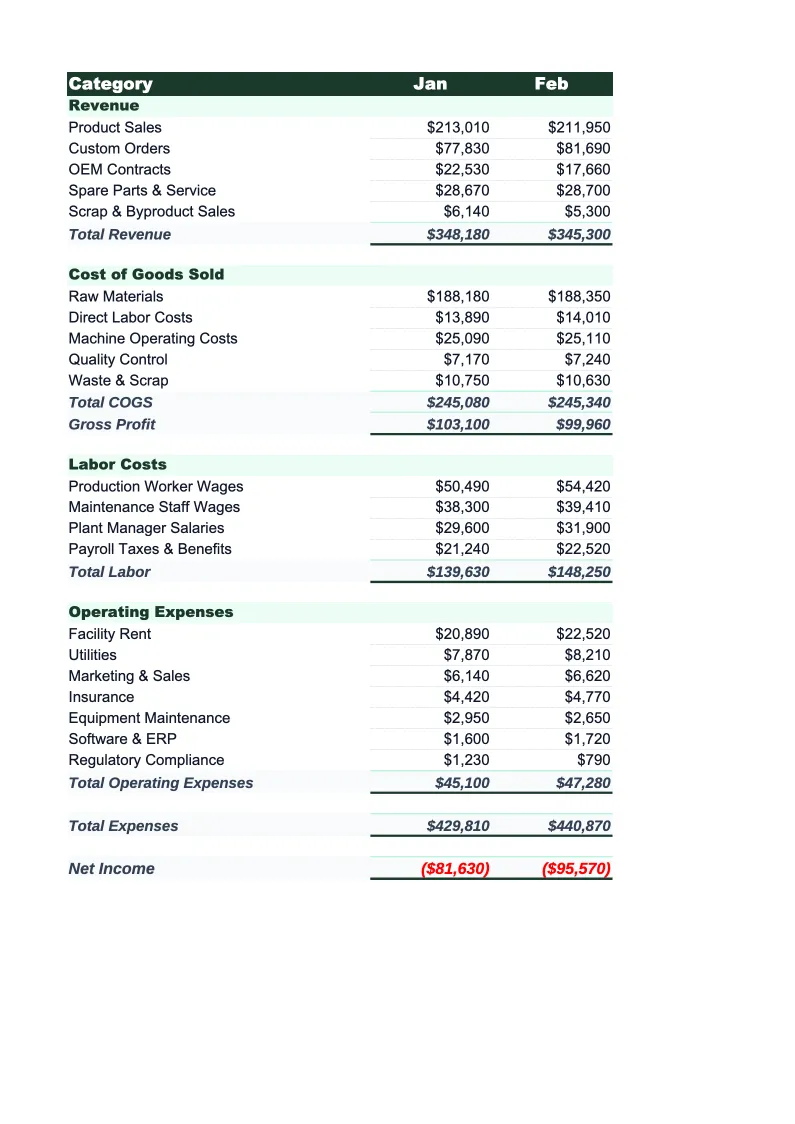 Manufacturing Budget Template preview