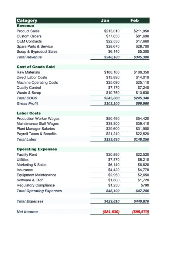Manufacturing Budget Template preview