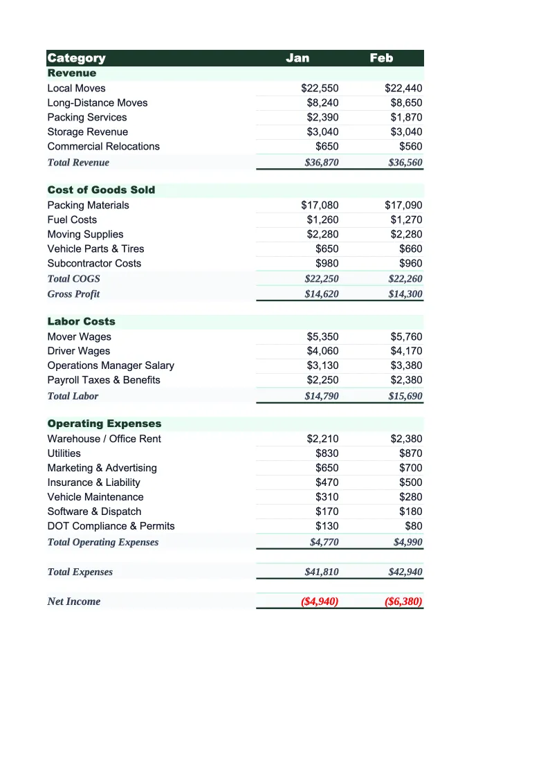 Moving Company Budget Template preview