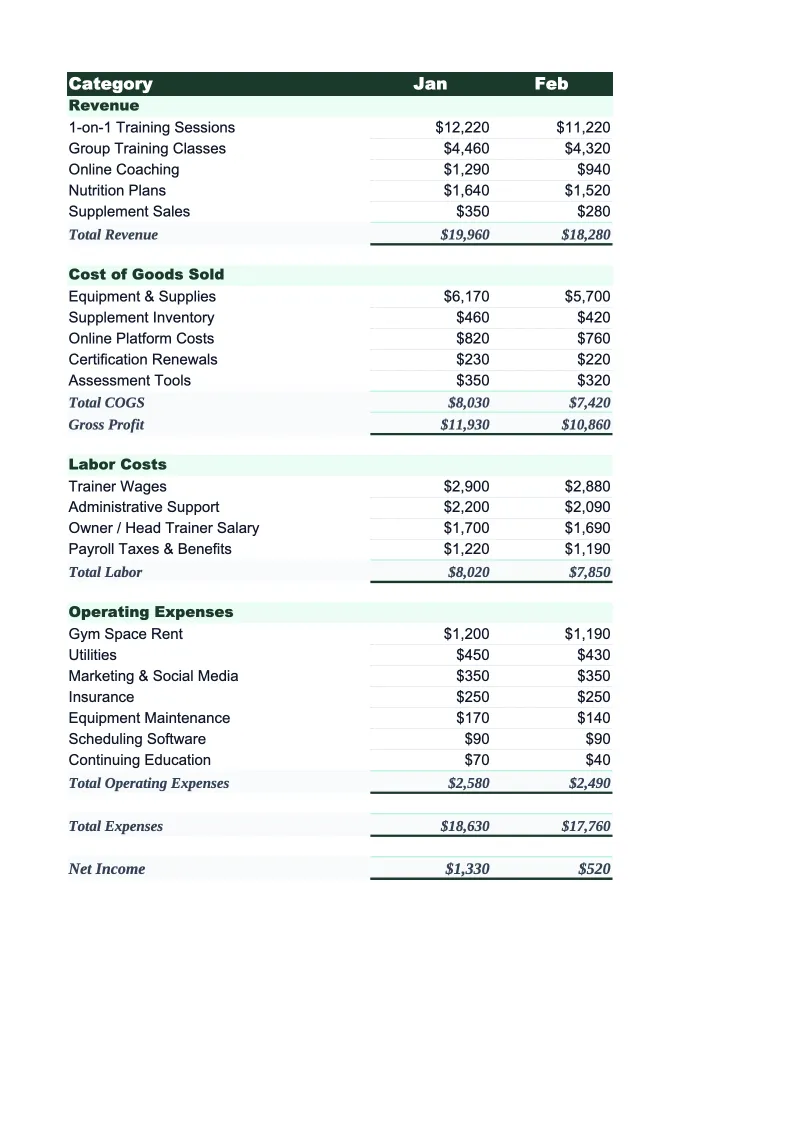 Personal Training Budget Template preview