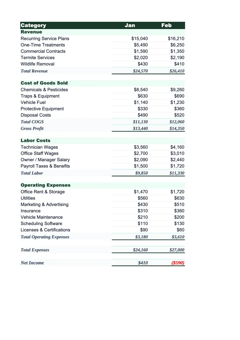 Pest Control Budget Template preview