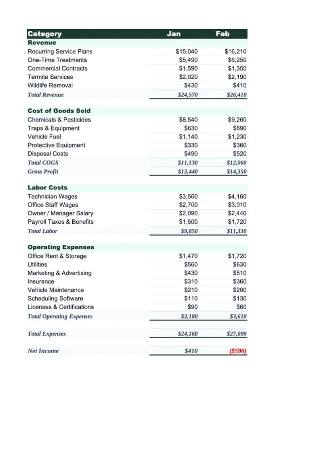 Pest Control Budget Template preview