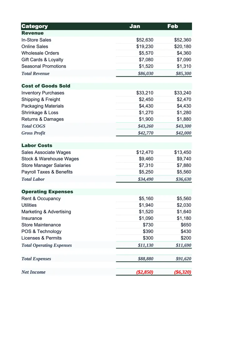 Retail Budget Template preview