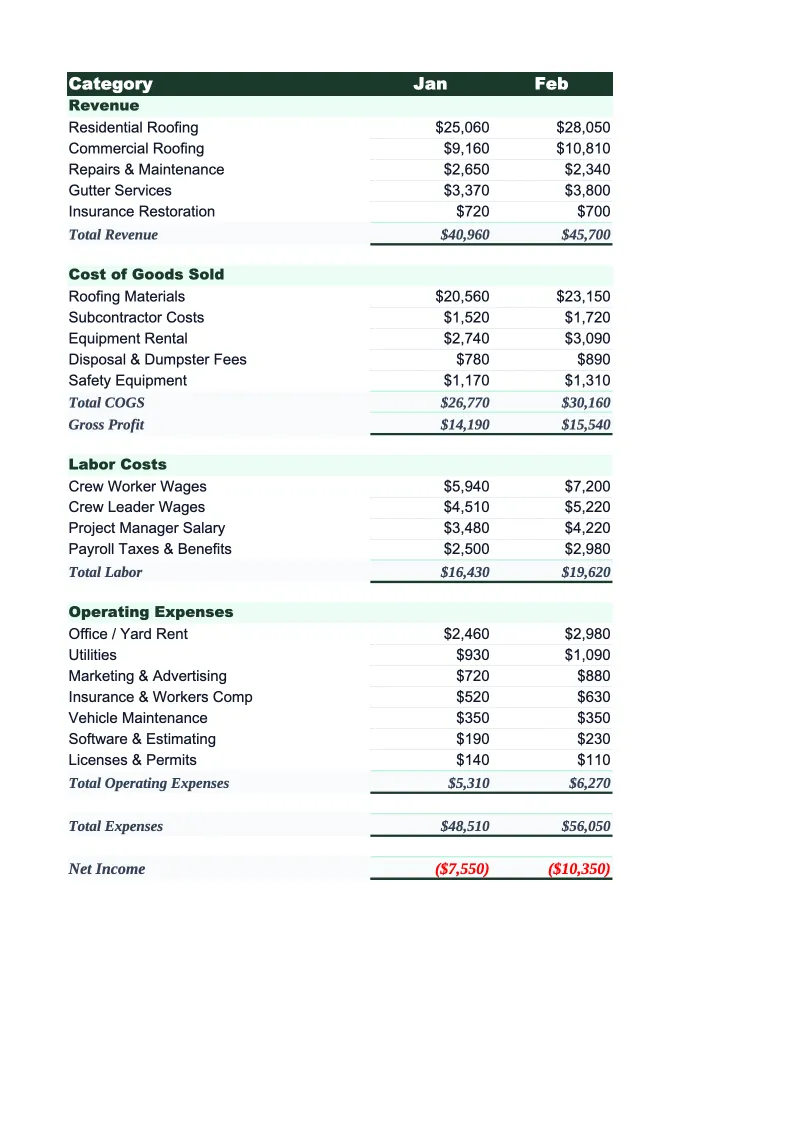 Roofing Budget Template preview