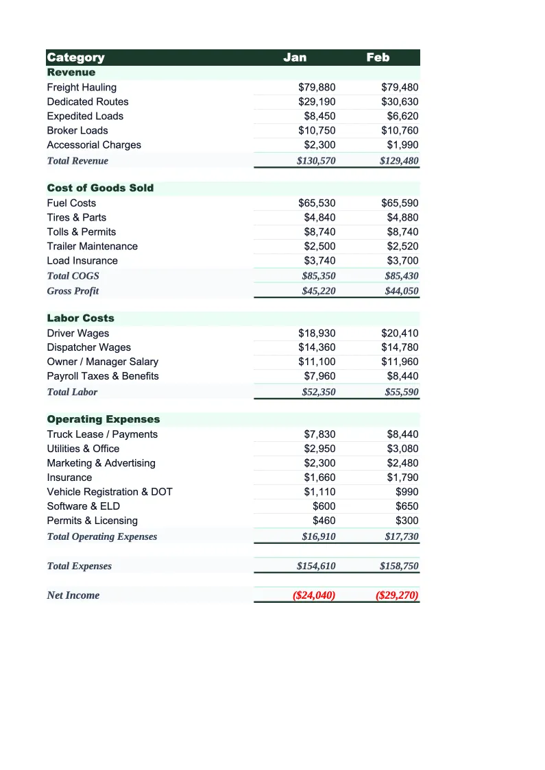 Trucking Budget Template preview