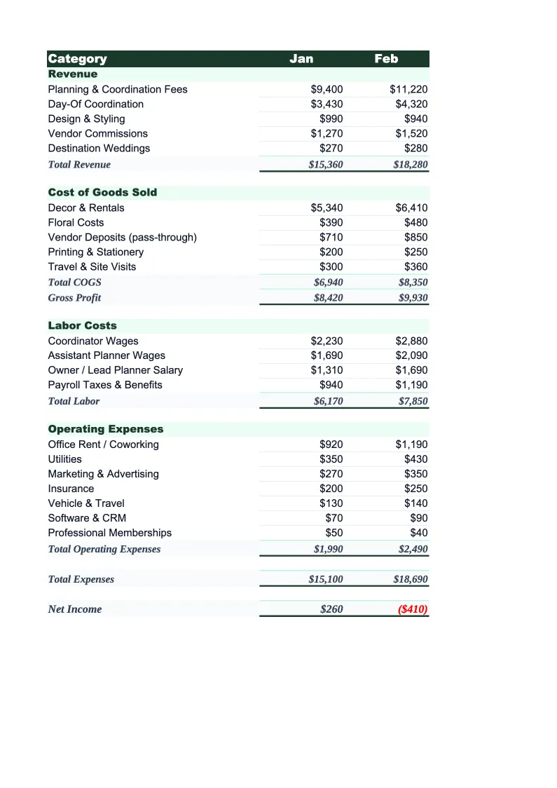 Wedding Planning Budget Template preview