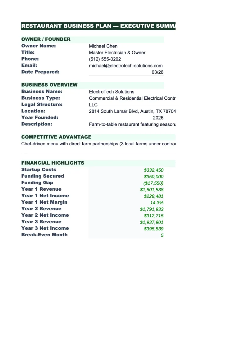 Electrical Business Plan Template preview