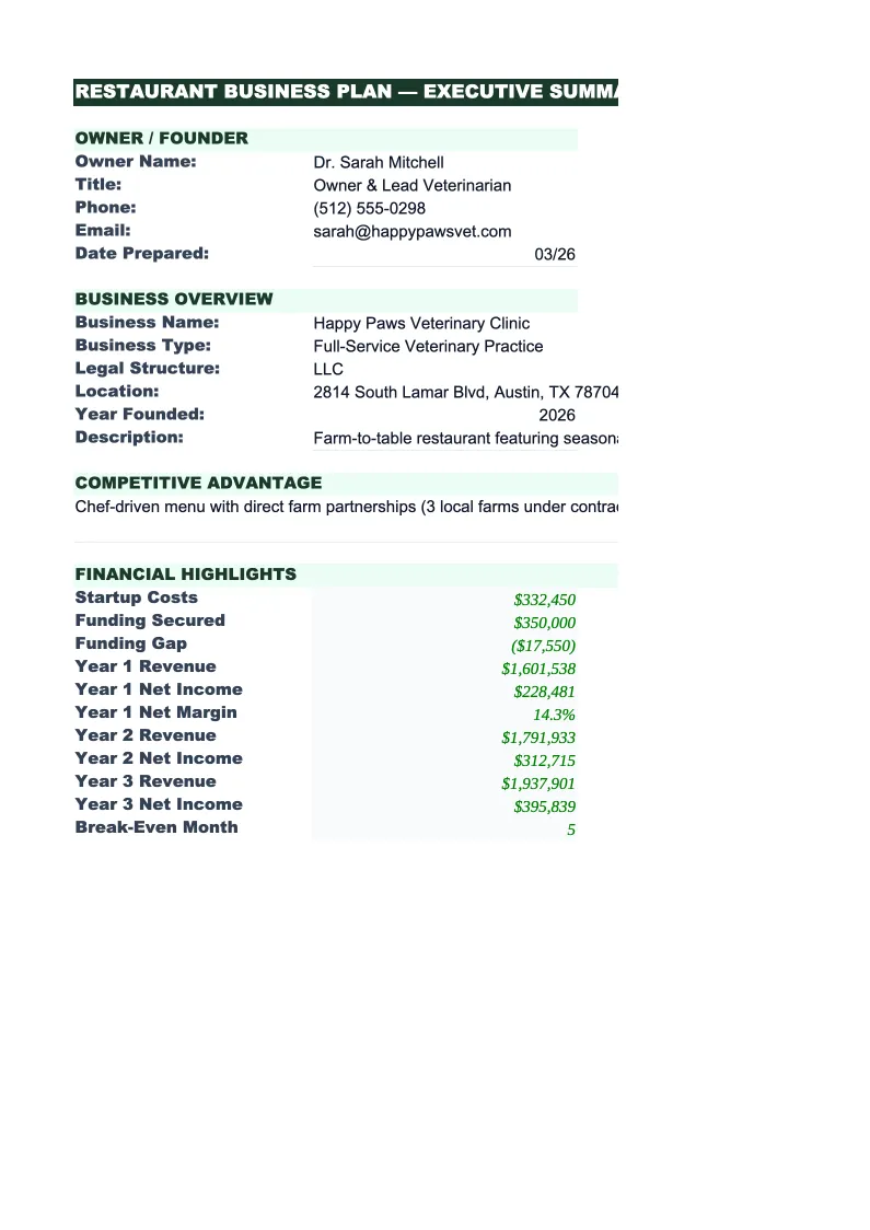 Veterinary Business Plan Template preview
