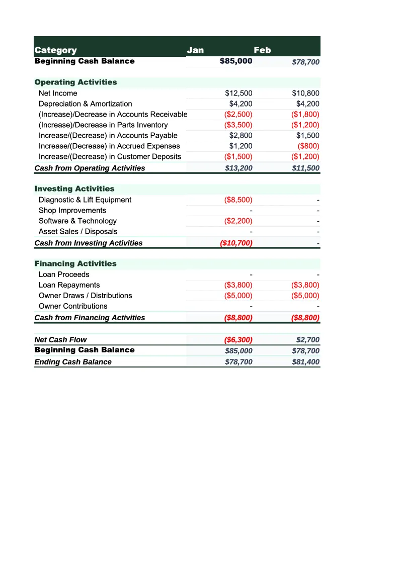 Auto Repair Cash Flow Template preview