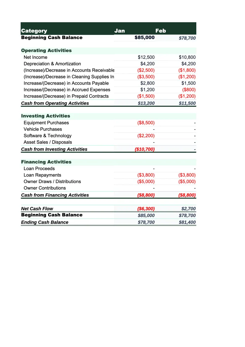 Cleaning Service Cash Flow Template preview