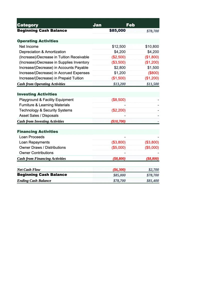 Daycare Cash Flow Template preview