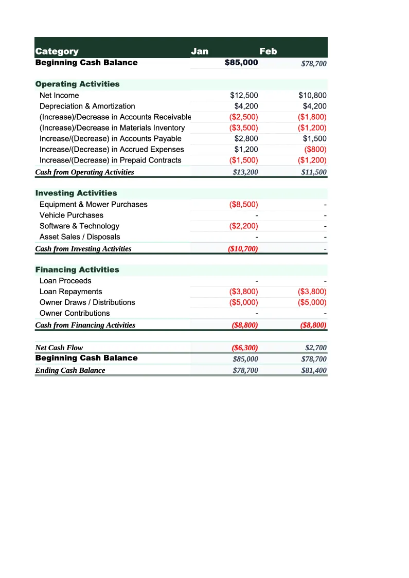 Landscaping Cash Flow Template preview