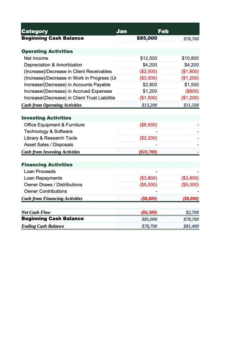 Law Firm Cash Flow Template preview