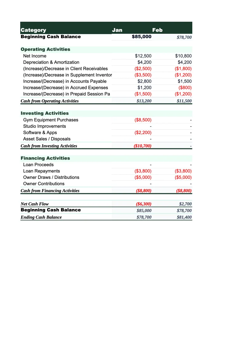 Personal Training Cash Flow Template preview