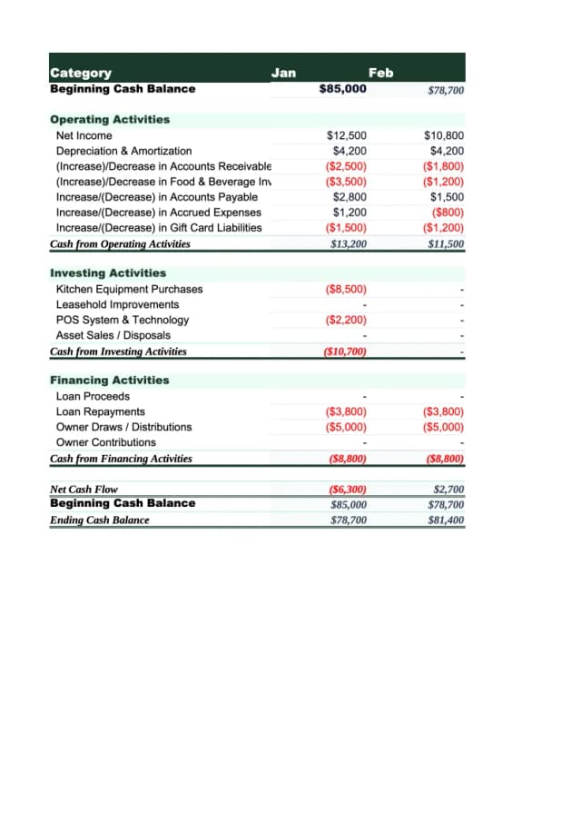 Restaurant Cash Flow Template preview