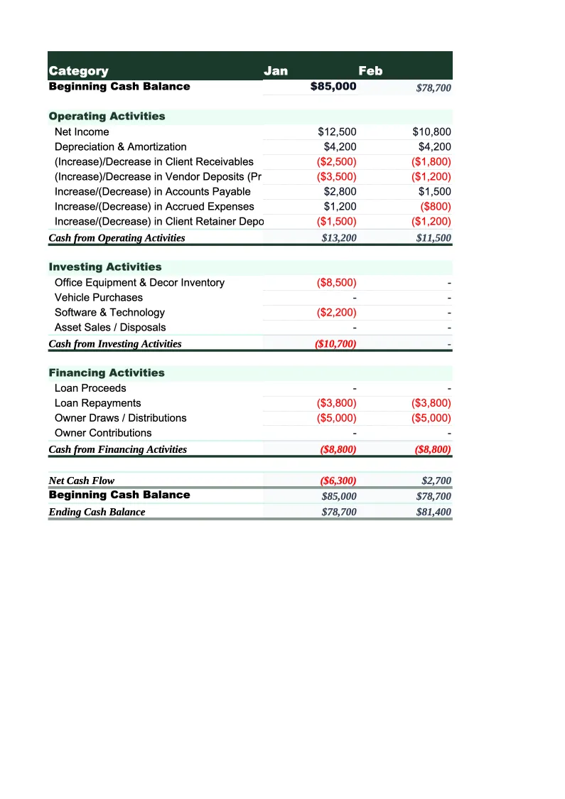 Wedding Planning Cash Flow Template preview