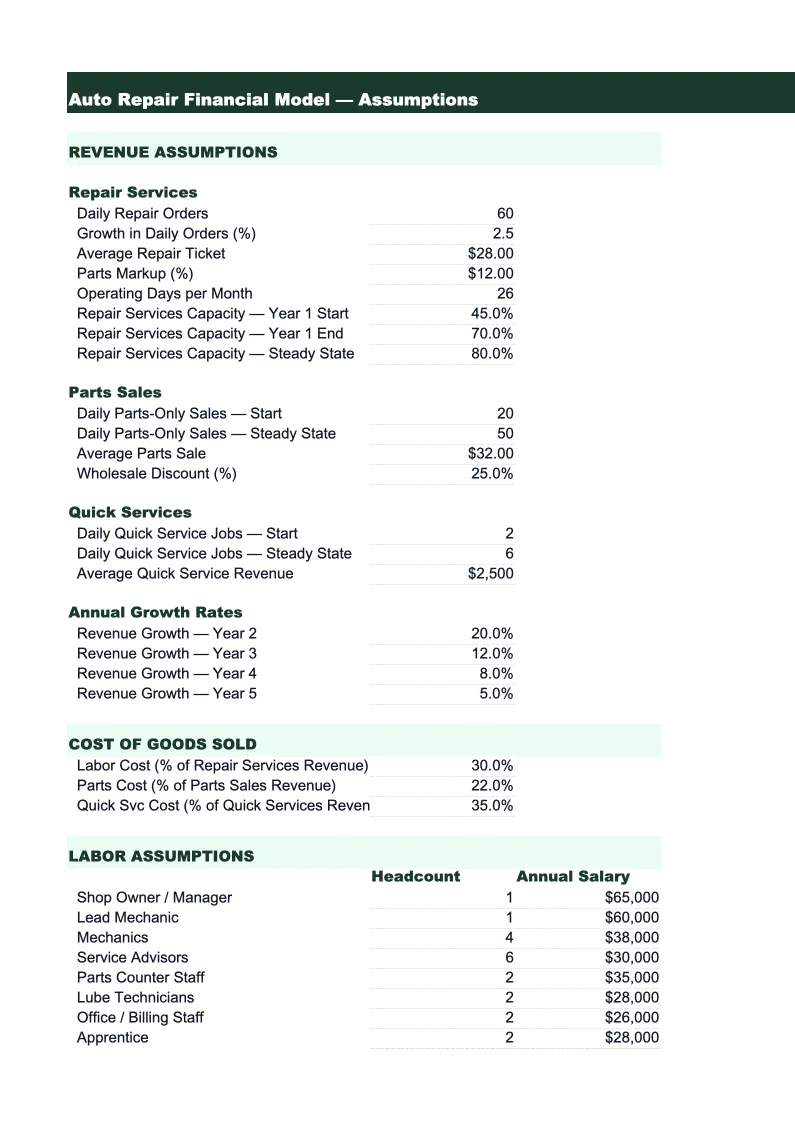 Auto Repair Financial Model Template preview