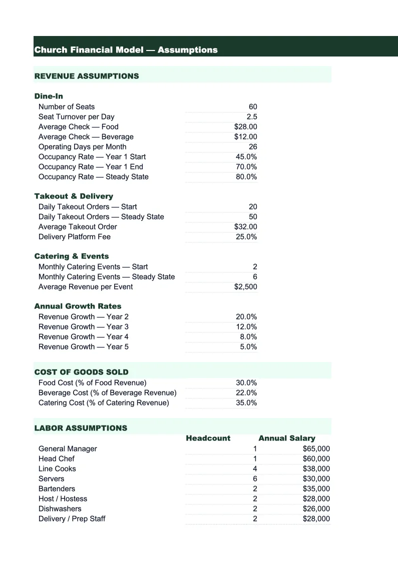 Church Financial Model Template preview