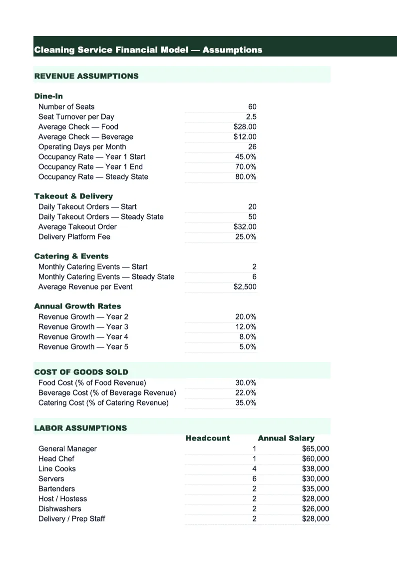 Cleaning Service Financial Model Template preview