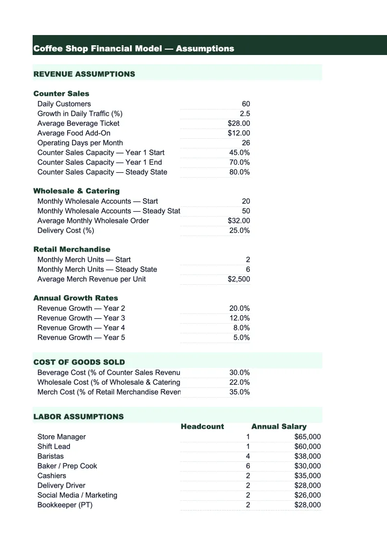 Coffee Shop Financial Model Template preview