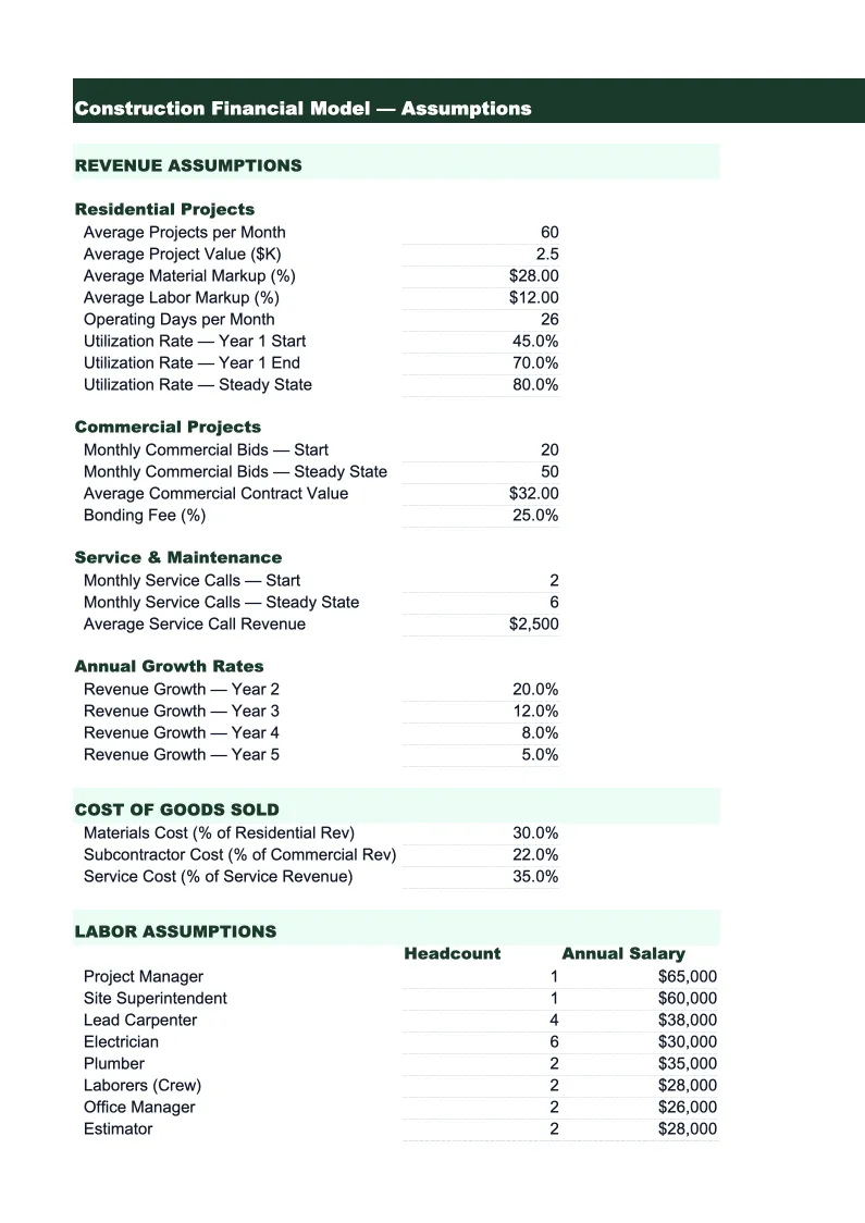 Construction Financial Model Template preview