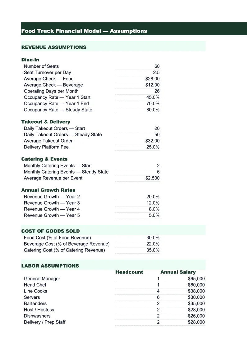 Food Truck Financial Model Template preview