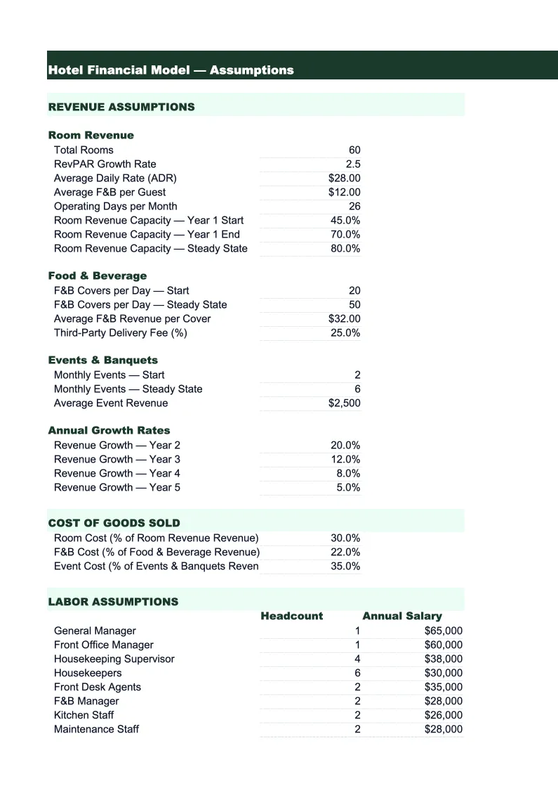 Hotel Financial Model Template preview