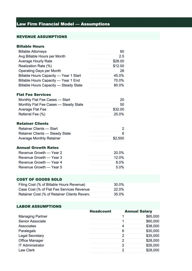 Law Firm Financial Model Template preview