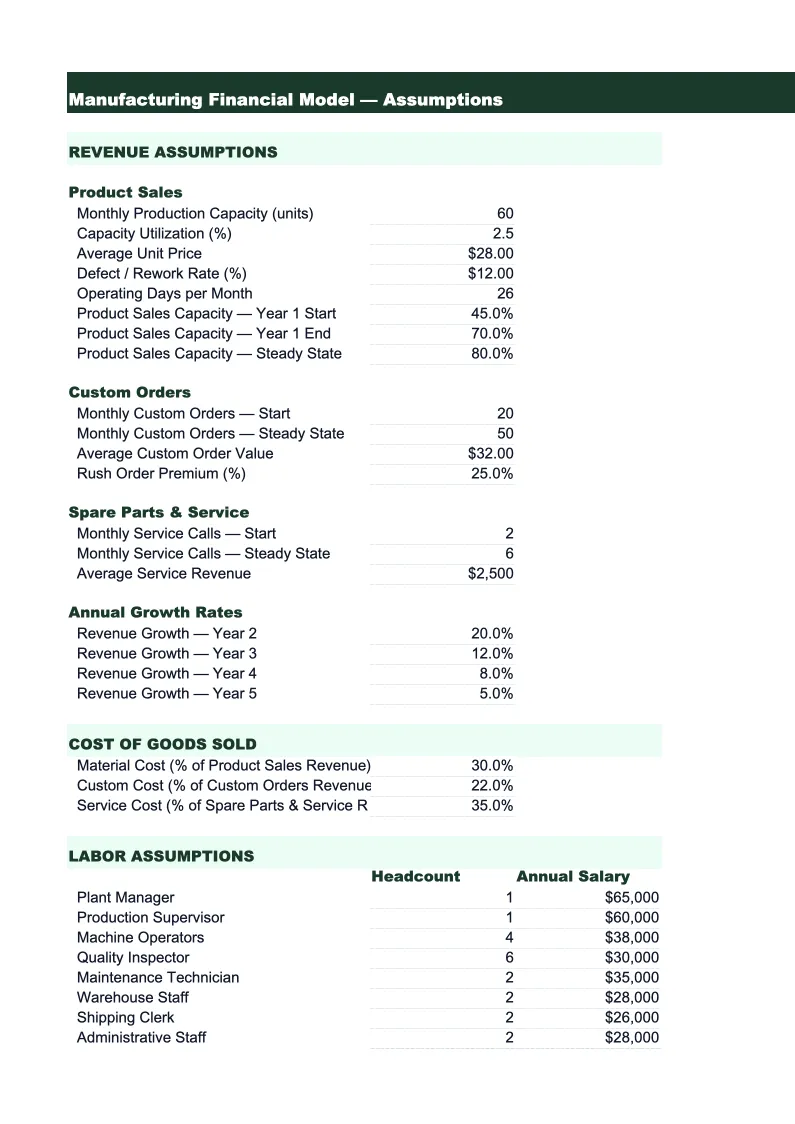 Manufacturing Financial Model Template preview