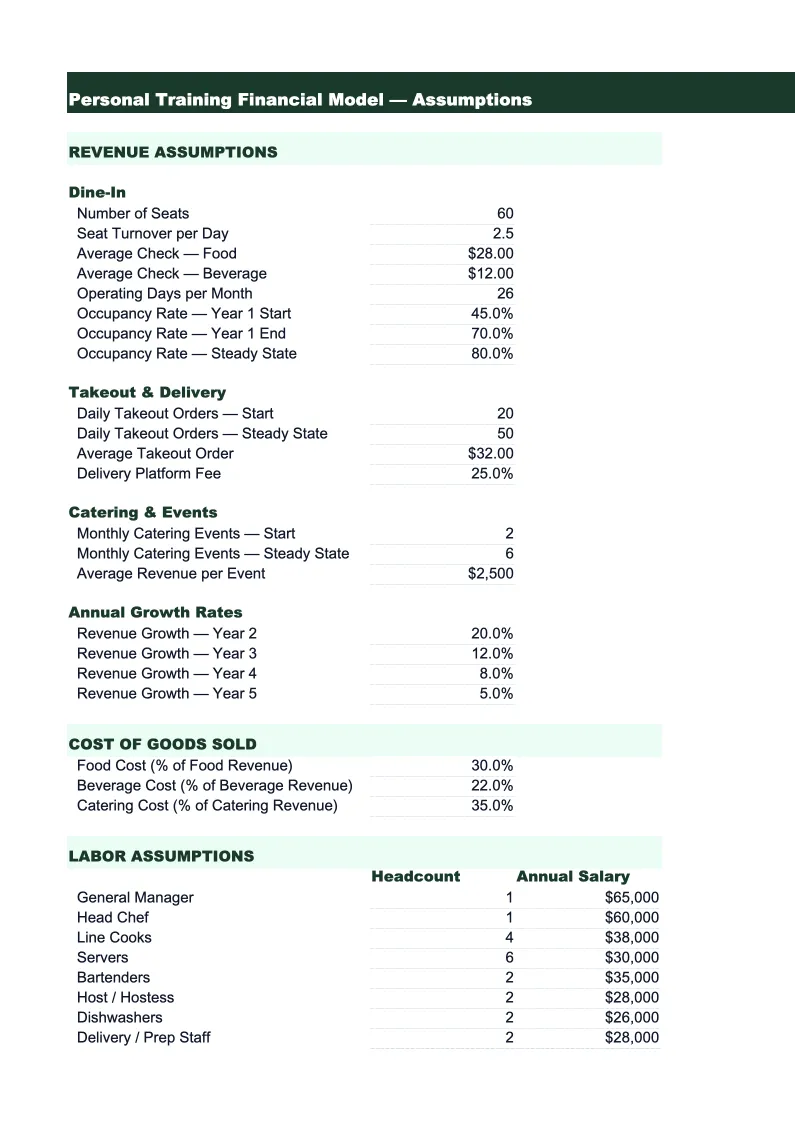 Personal Training Financial Model Template preview