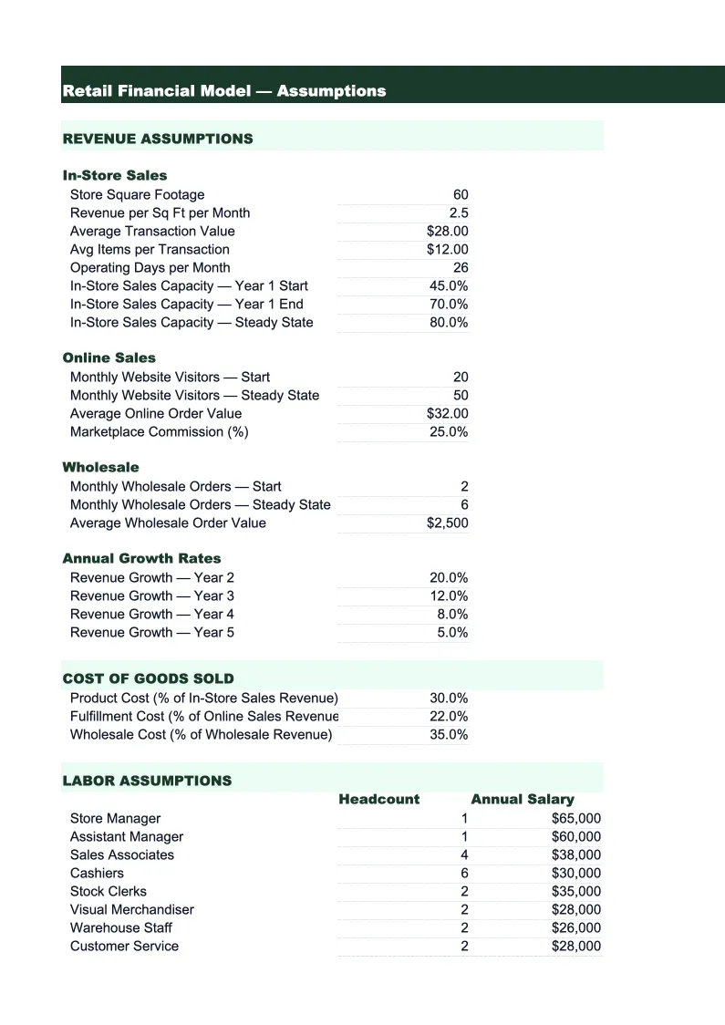 Retail Financial Model Template preview