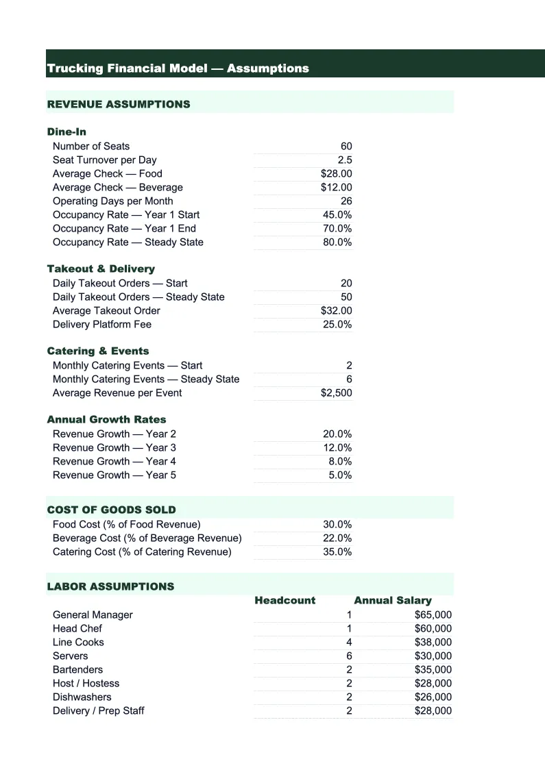 Trucking Financial Model Template preview