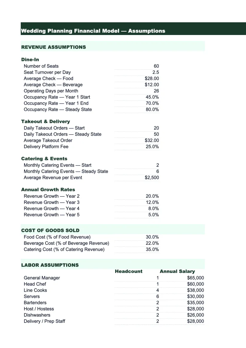 Wedding Planning Financial Model Template preview