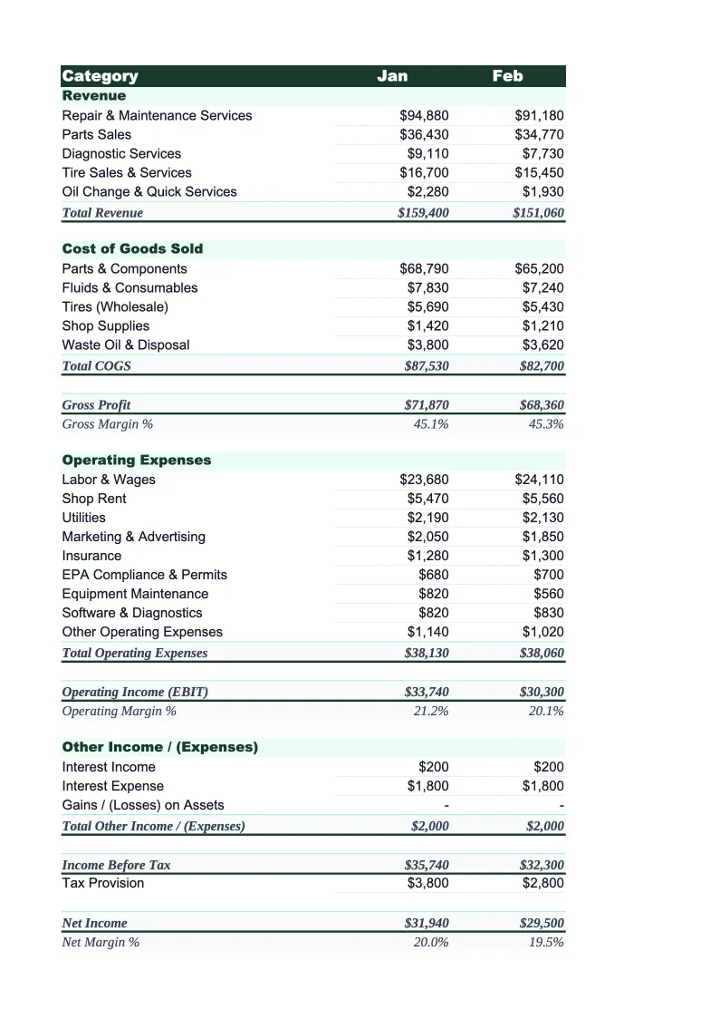Auto Repair Income Statement Template preview