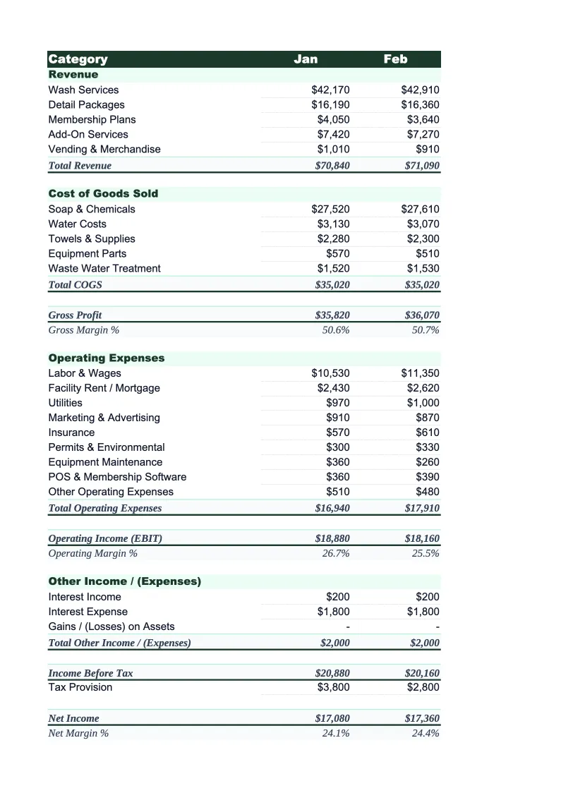 Car Wash Income Statement Template preview